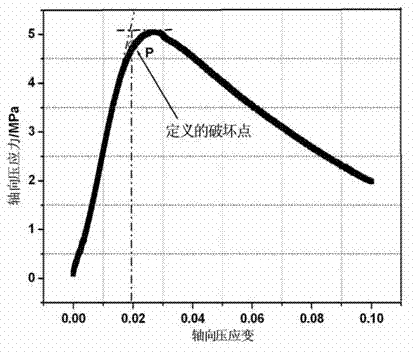 Triaxial test device for asphalt mixture and test method