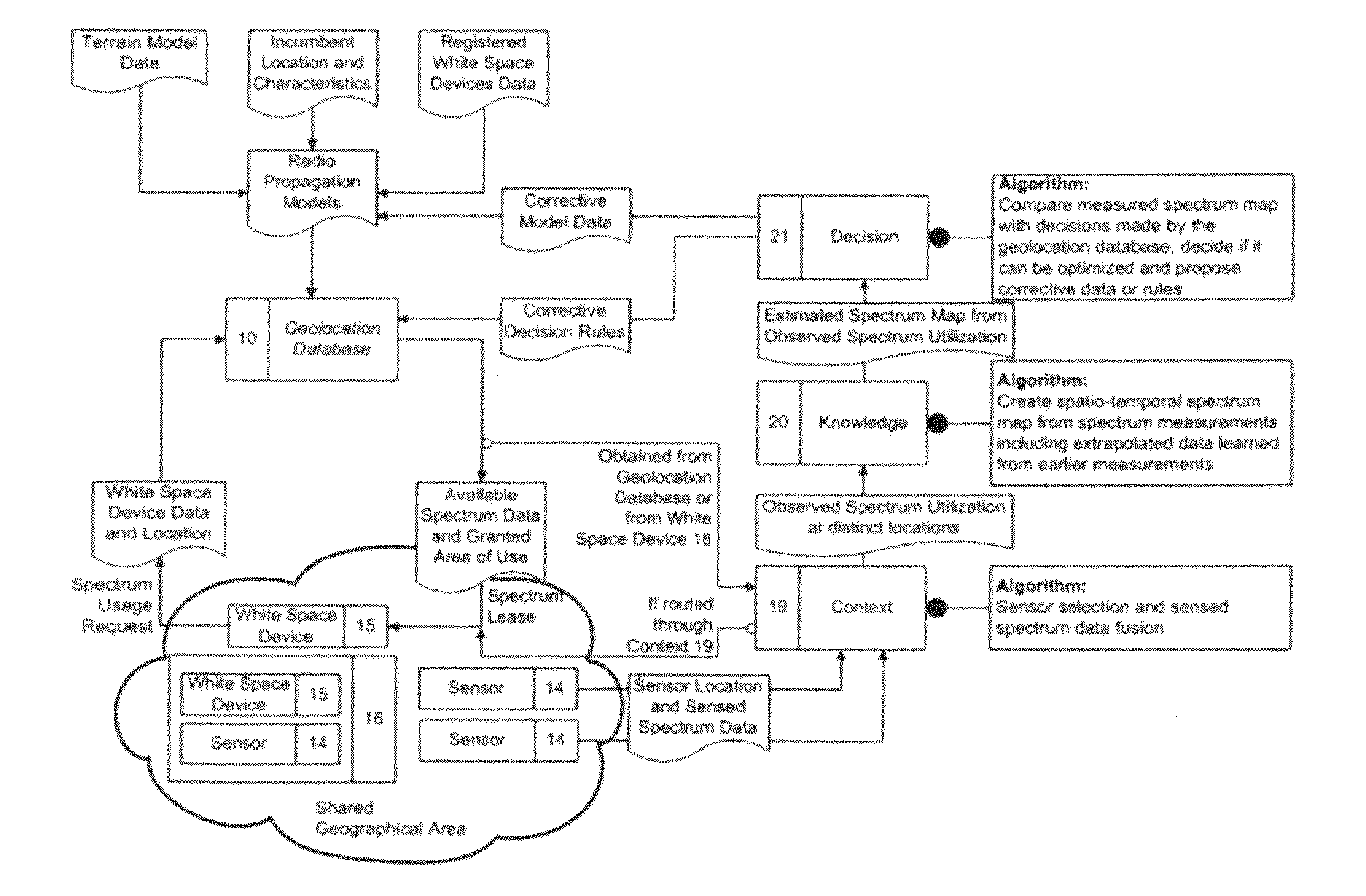 Method for operating a geolocation database and a geolocation database system