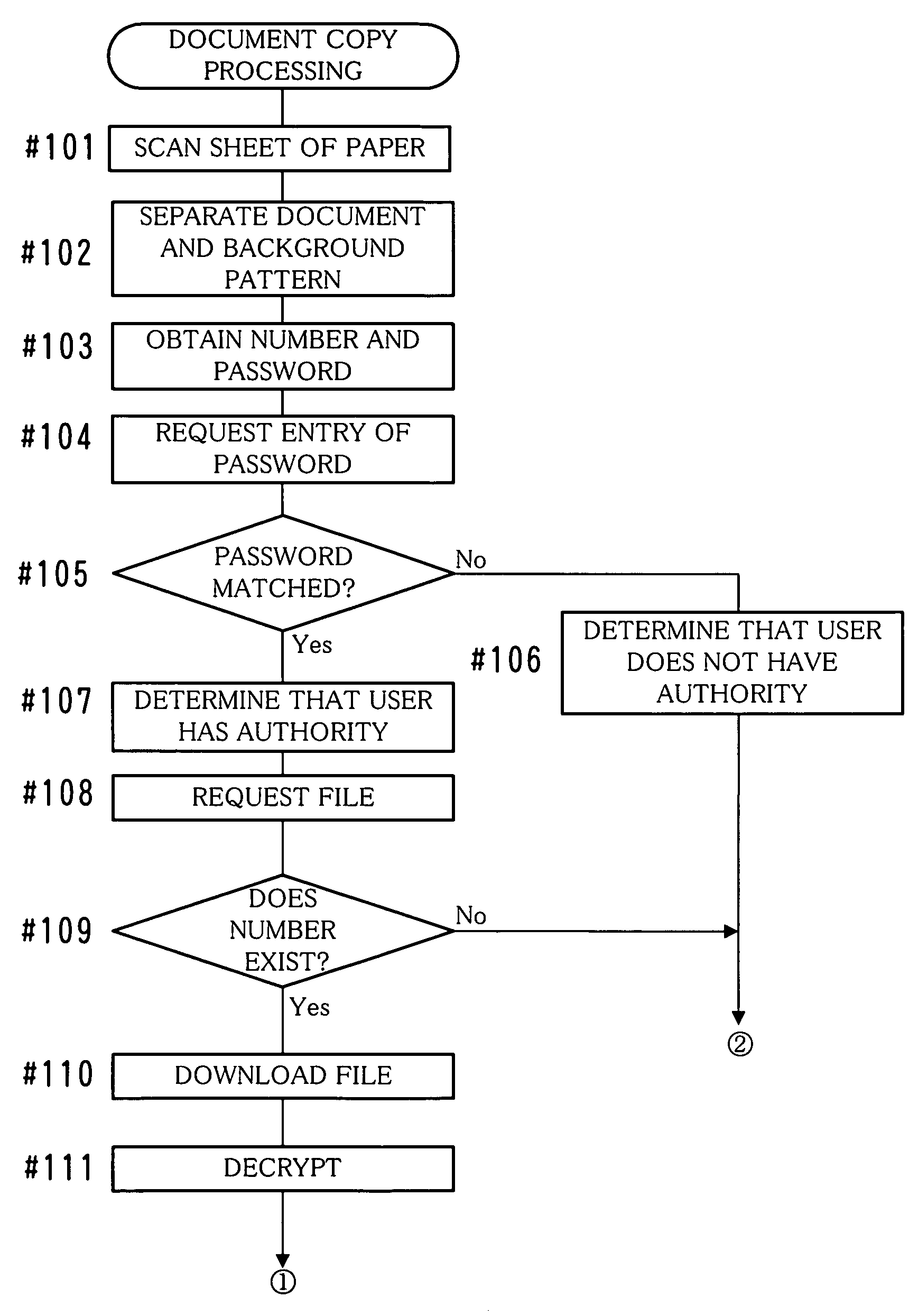 Document management method, document management system, and computer program product