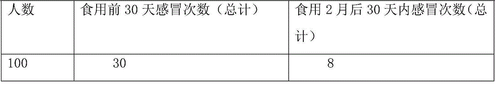 Edible mushroom health powder effervescent tablet and preparation method thereof