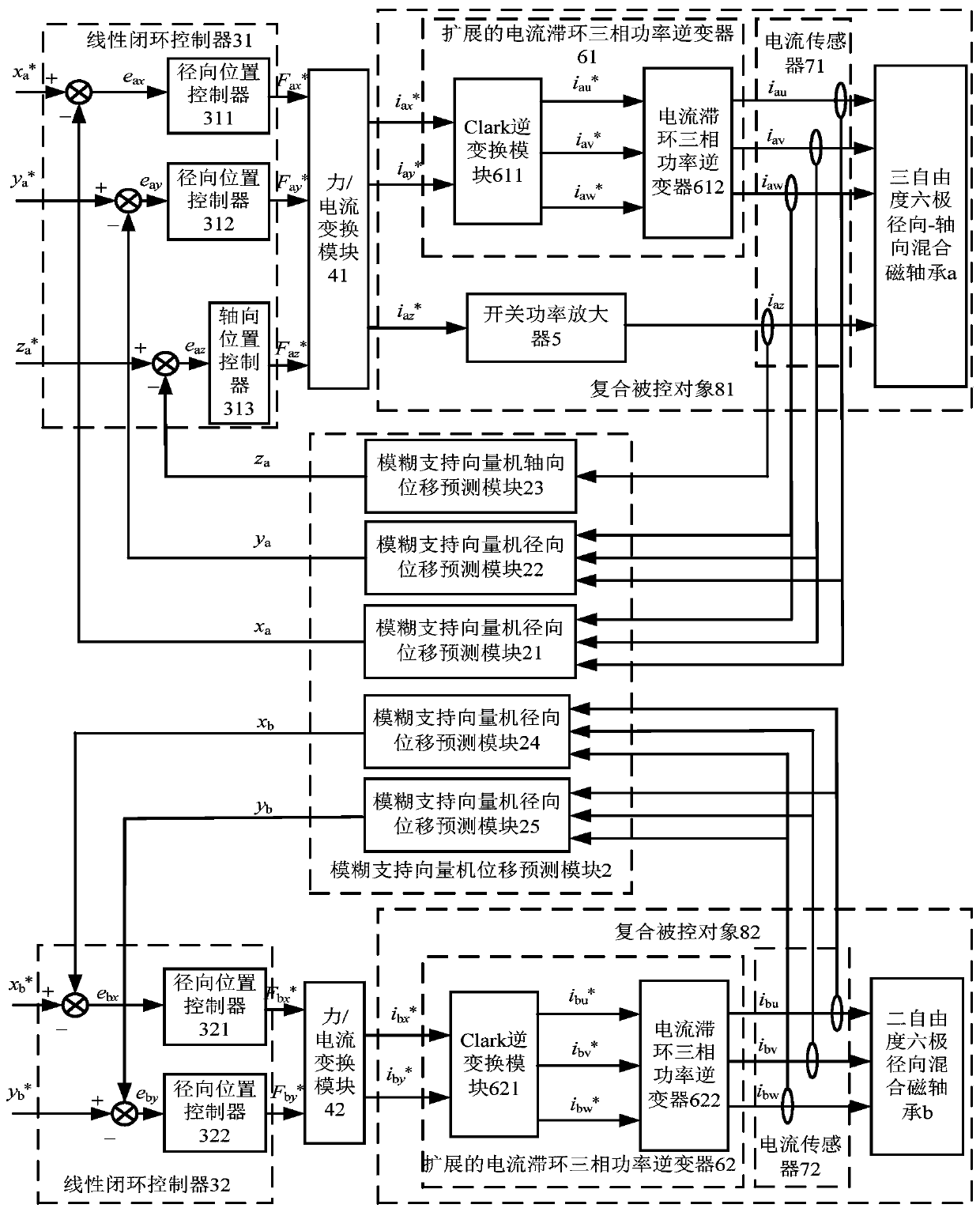 Five-degree-of-freedom magnetic levitation electric spindle rotor displacement self-detection system and method