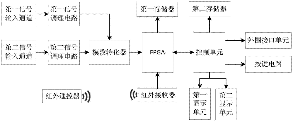 A kind of infrared waveform detection method