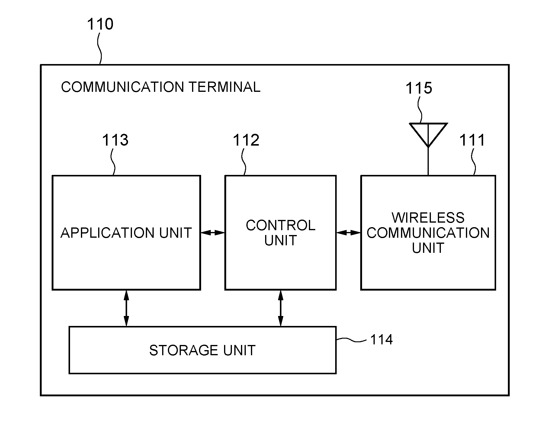 Communication terminal