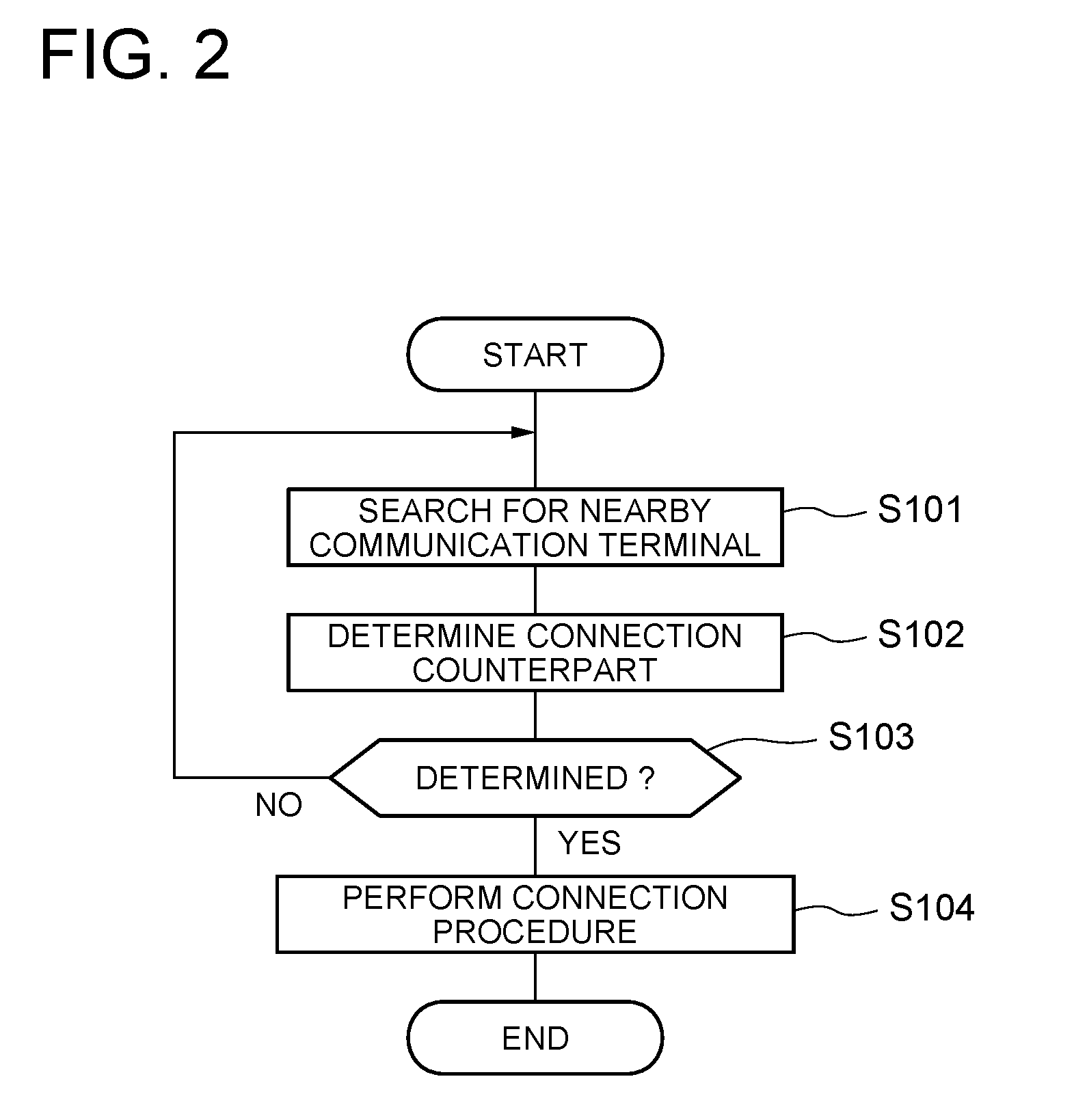 Communication terminal