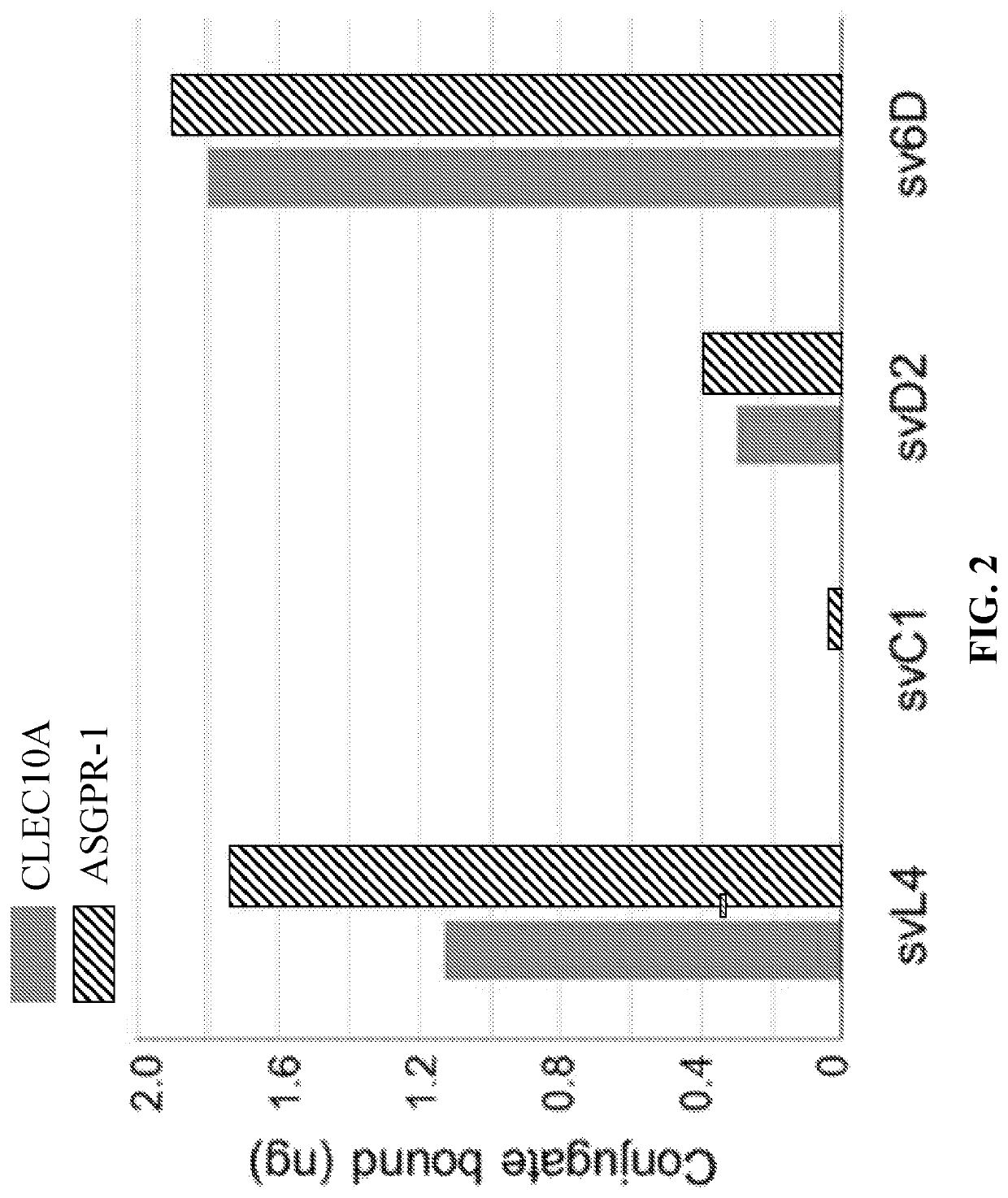 Compositions and methods of treating cancer with glycomimetic peptides