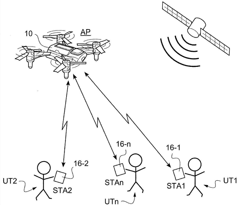 Local network for the simultaneous exchange of data between a drone and a plurality of user terminals