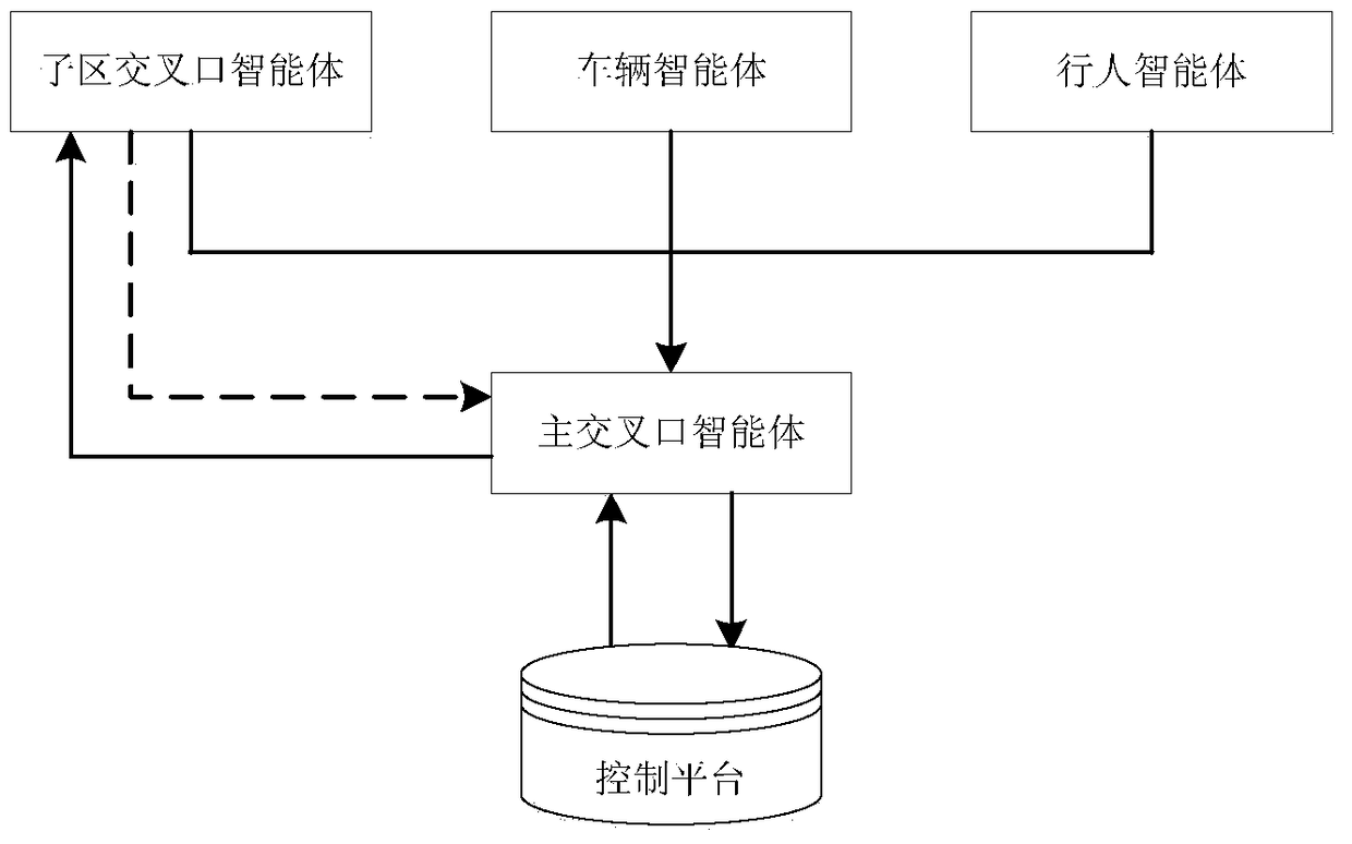 Urban road traffic network control method and system