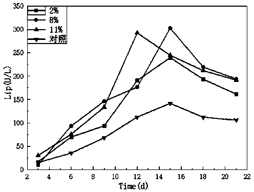 Pretreatment method for improving biodegradation effect of Chinese locust