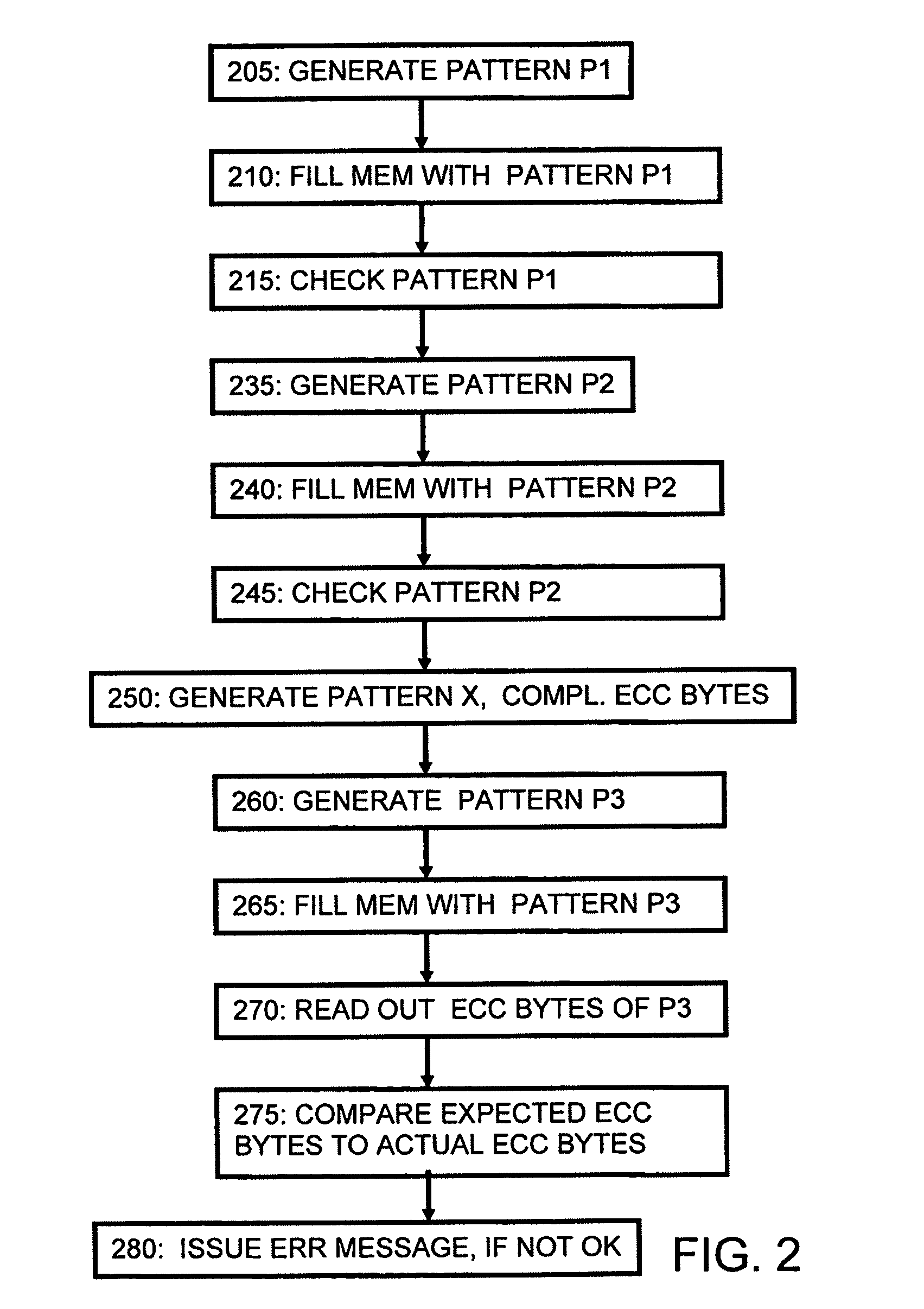 Fast ECC memory testing by software including ECC check byte