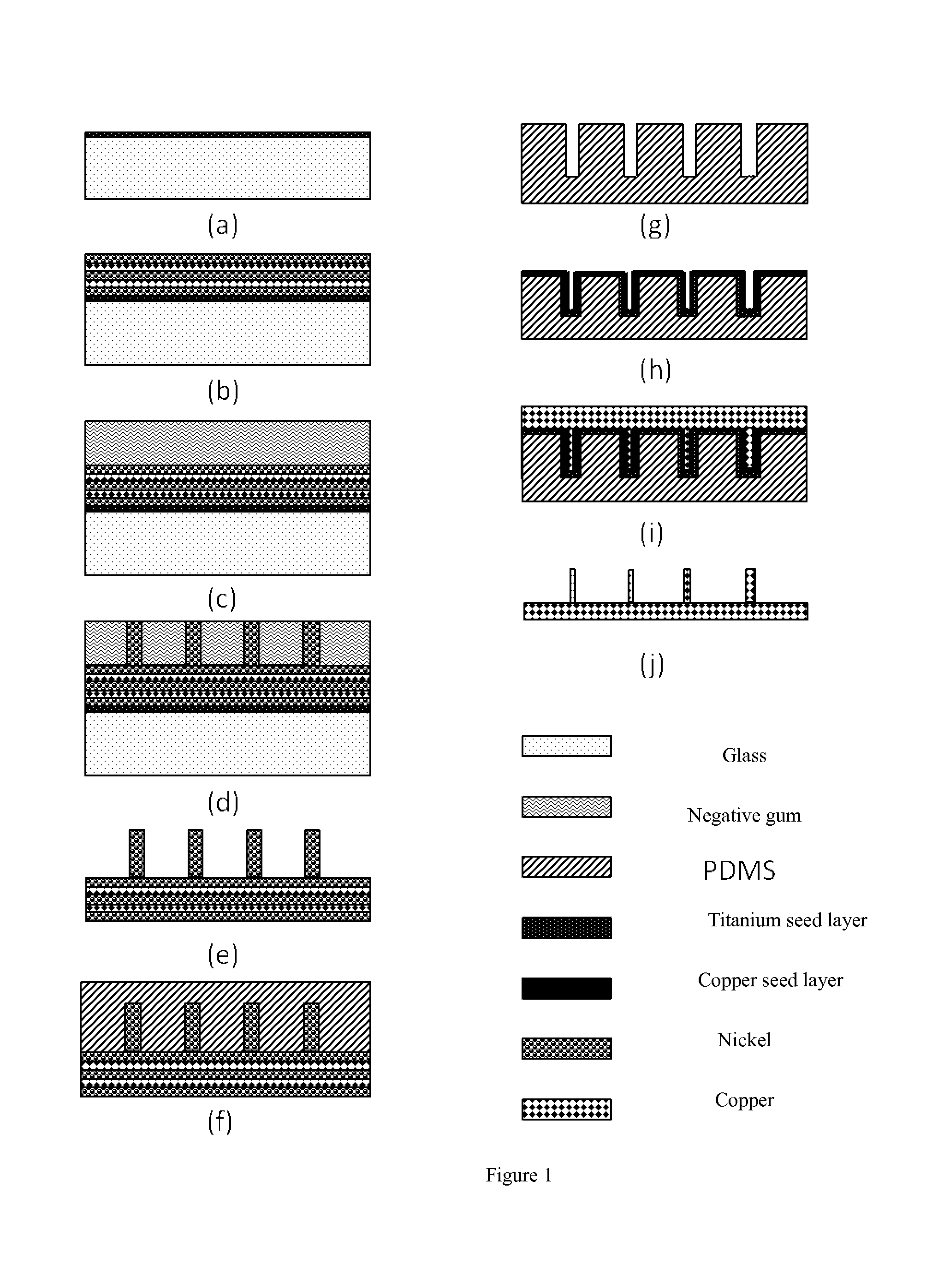 In-situ Compressed Specimen for Evaluating Mechanical Property of Copper Interconnection Micro Column and Preparation Method thereof