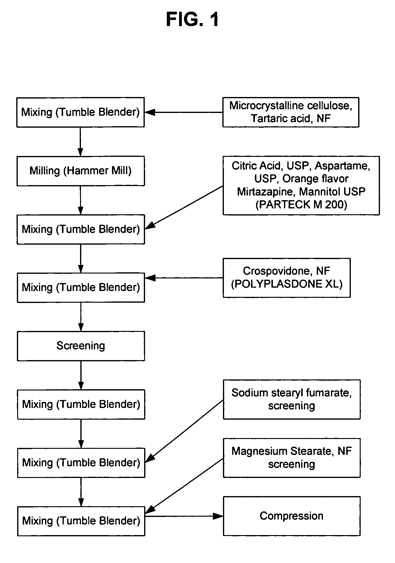 Mirtazapine solid dosage forms