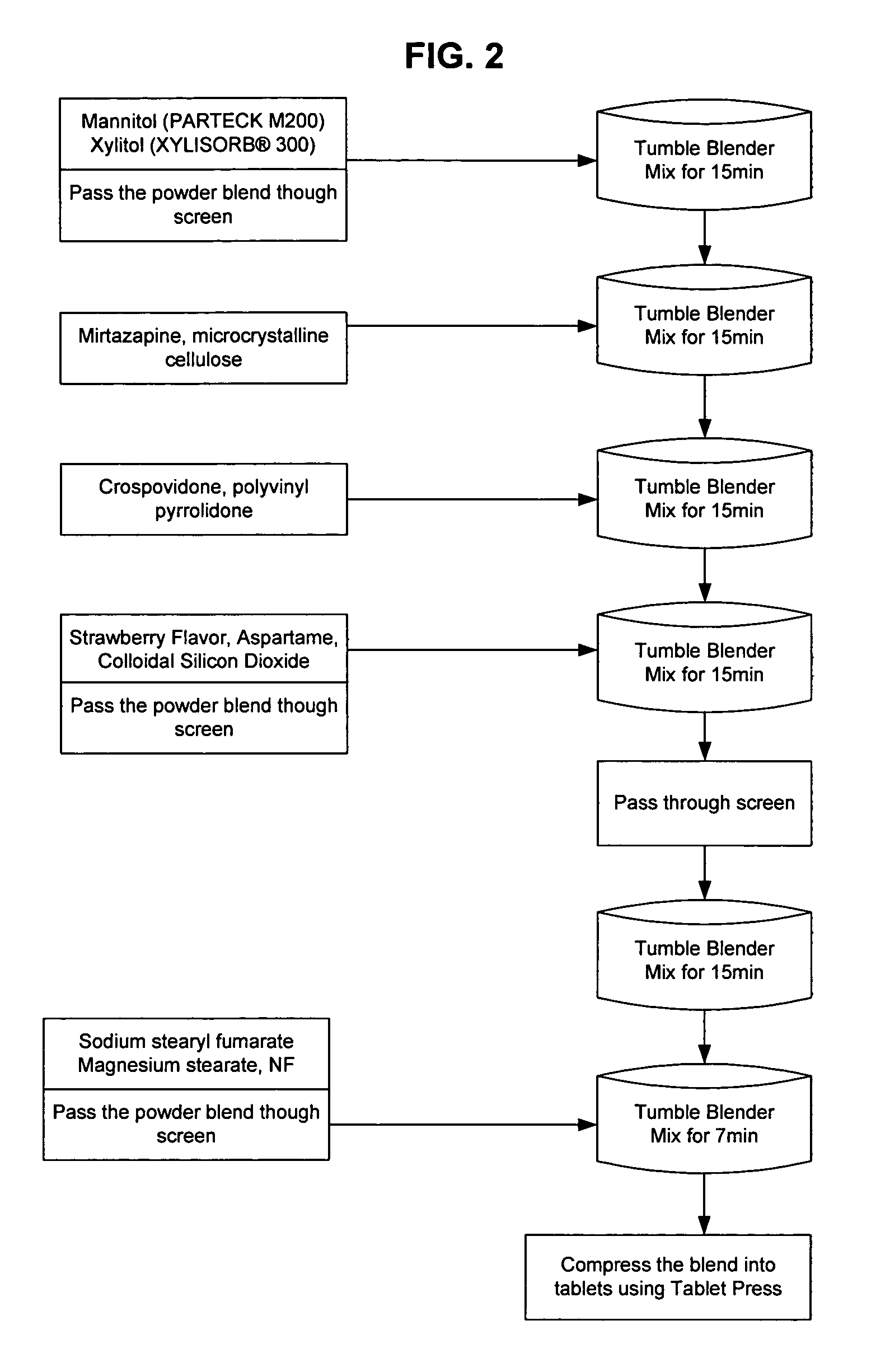 Mirtazapine solid dosage forms