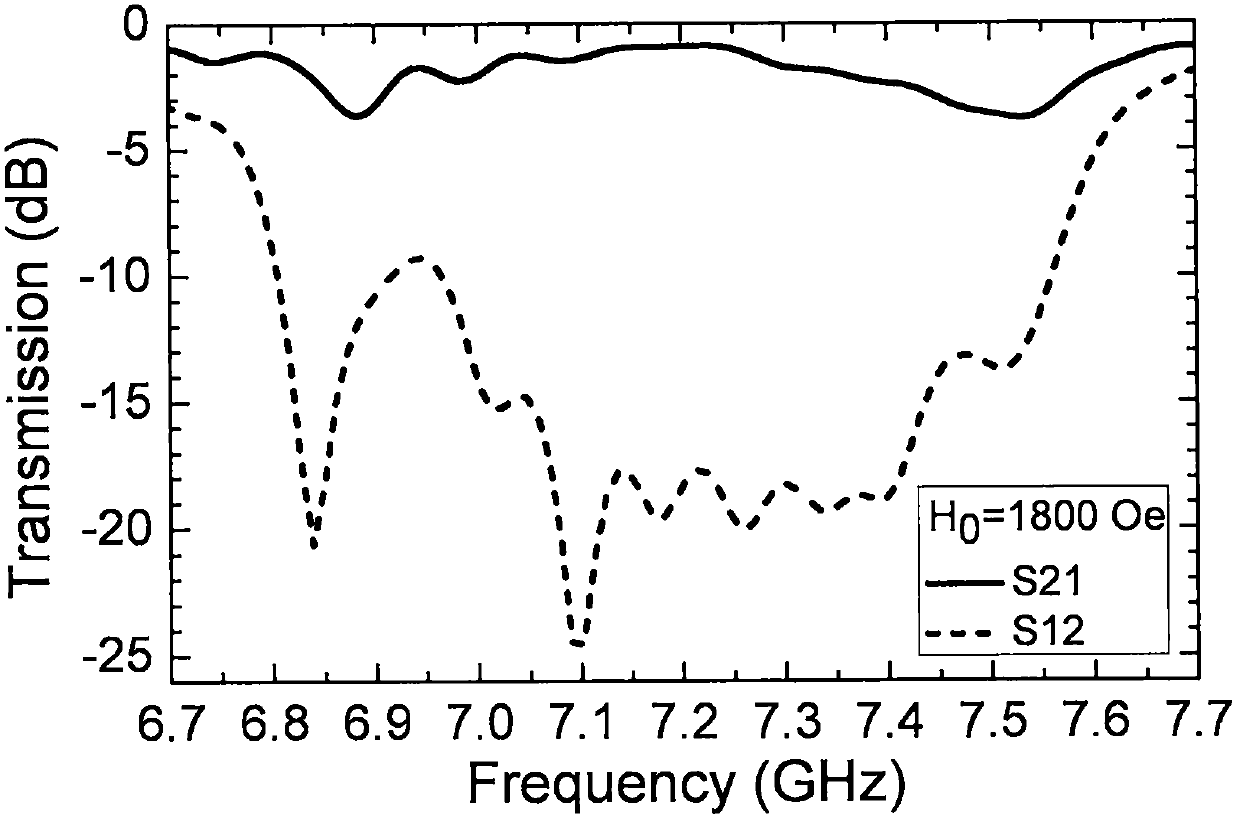 A Tunable Microwave Isolator Based on Waveguide Loaded Ferrite