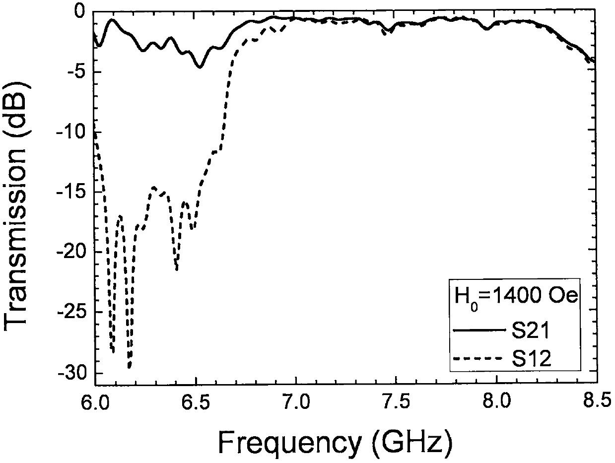 A Tunable Microwave Isolator Based on Waveguide Loaded Ferrite