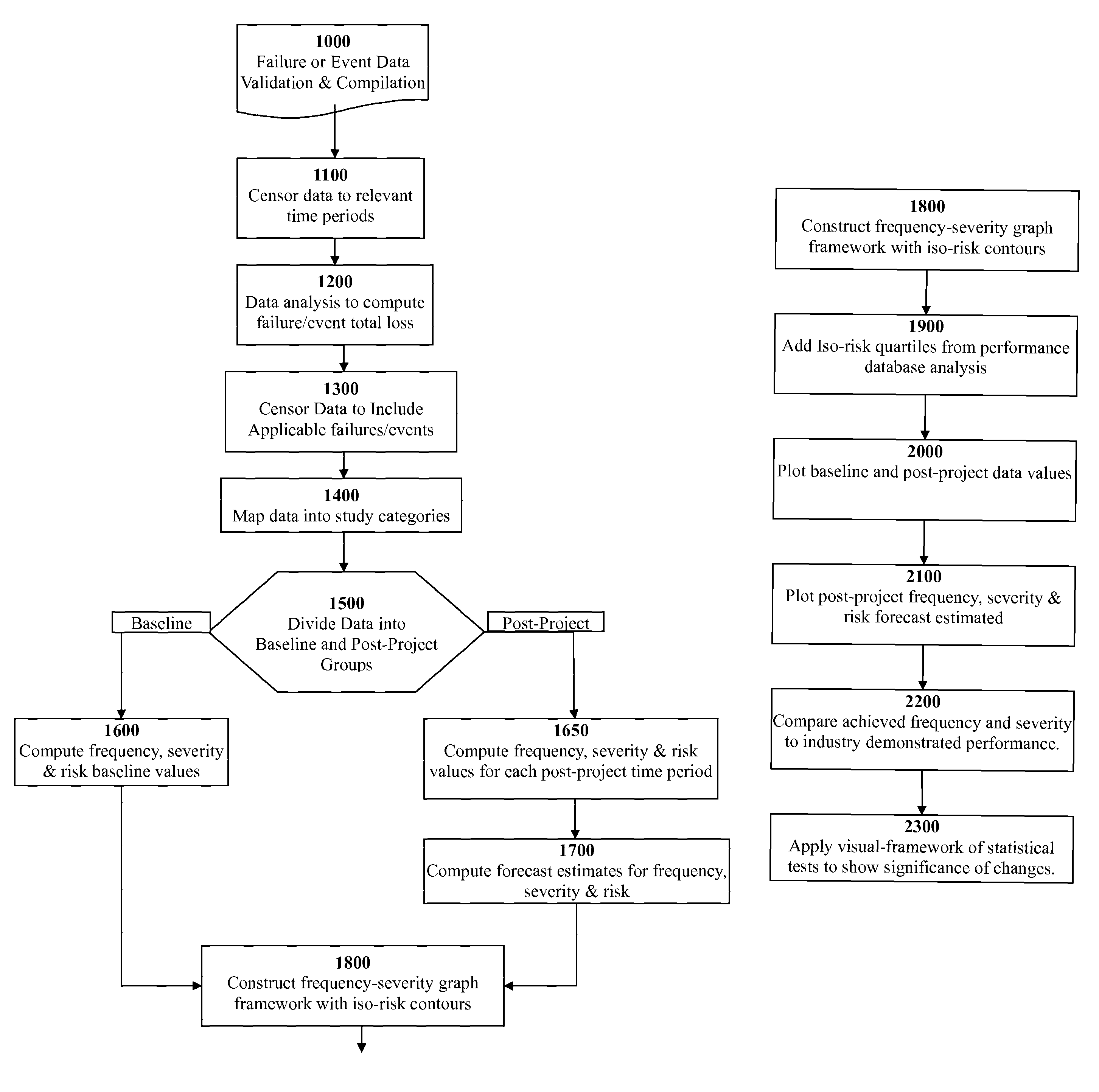 Graphical risk-based performance measurement and benchmarking system and method