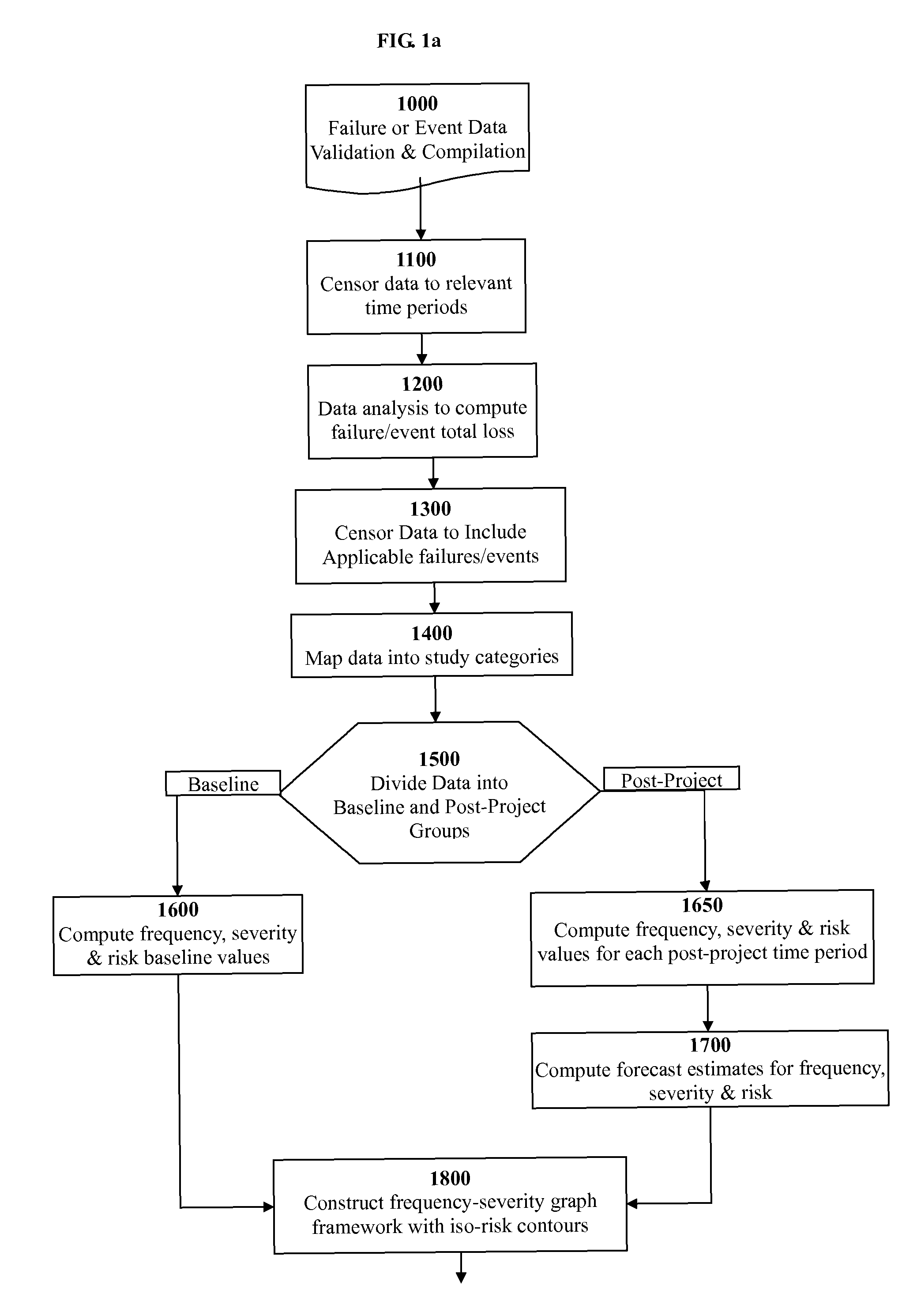 Graphical risk-based performance measurement and benchmarking system and method