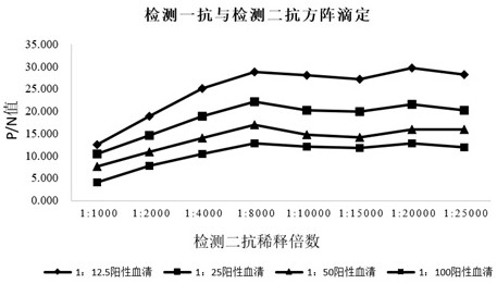 Method for detecting in-vitro efficacy of mycoplasma hyopneumoniae inactivated vaccine based on ELISA method