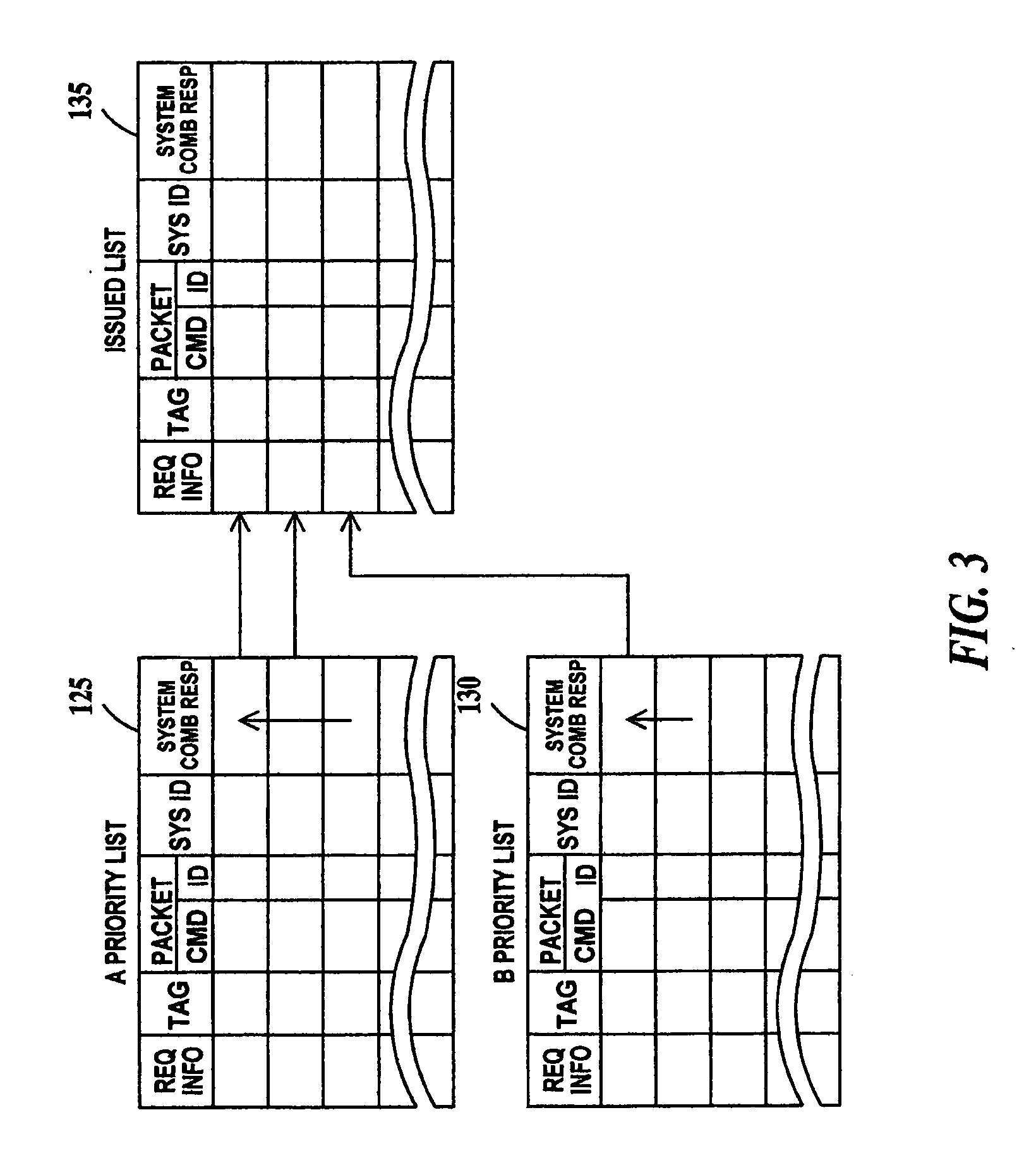 Method for verification of command processing in a computer system design having a multiple priority command queue