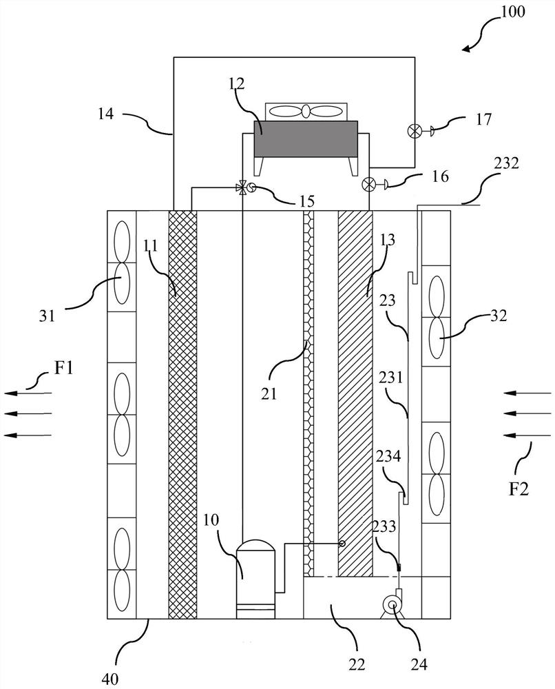 A data center room cooling system