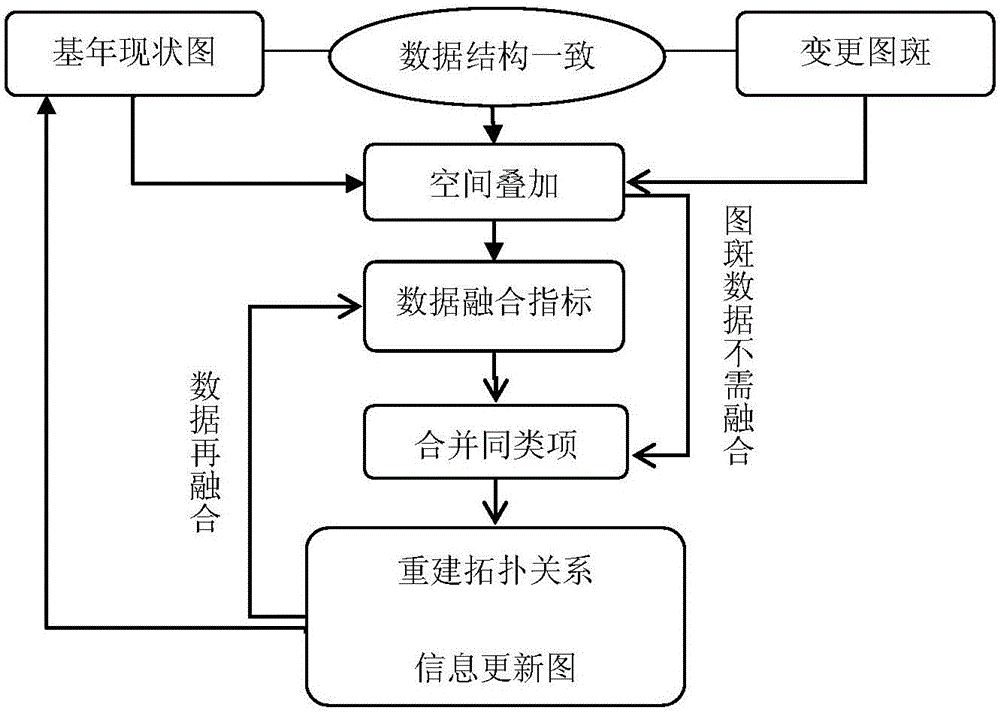 Method and device for dynamically updating sugarcane planting information