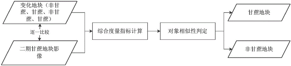 Method and device for dynamically updating sugarcane planting information