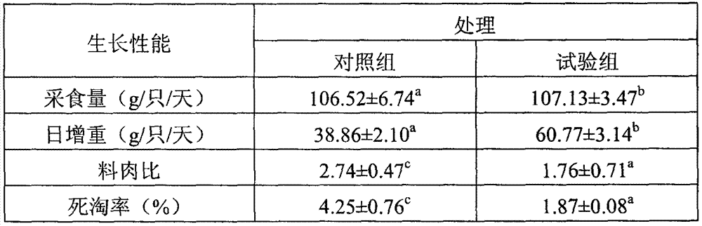 Chicken feed probiotic agent containing enterococcus faecalis and preparation method of chicken feed probiotic agent