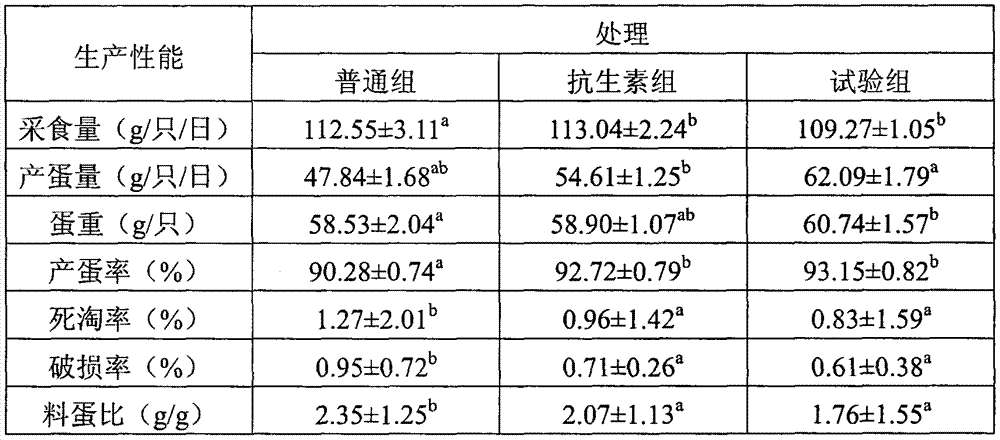 Chicken feed probiotic agent containing enterococcus faecalis and preparation method of chicken feed probiotic agent