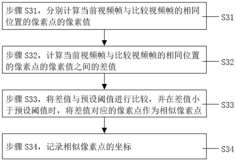 A video watermark recognition method and its recognition device