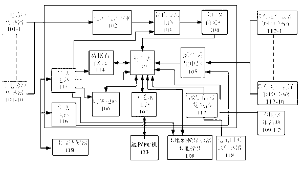 Multichannel comprehensive thunder and lightning monitor