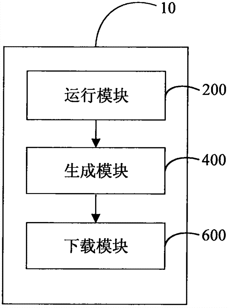 Mixed mode based mobile application development method and device