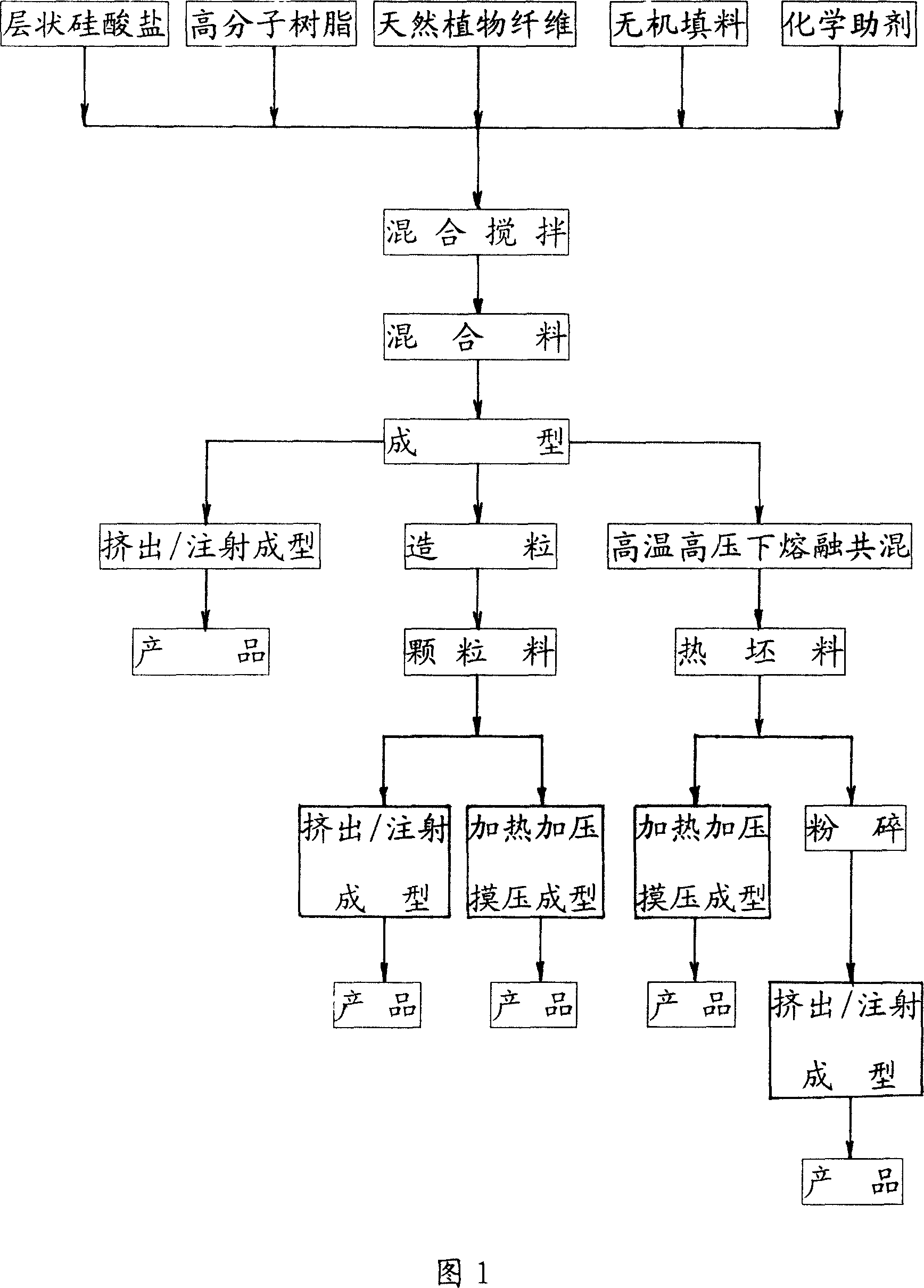 Nano composite woody material, and preparation method