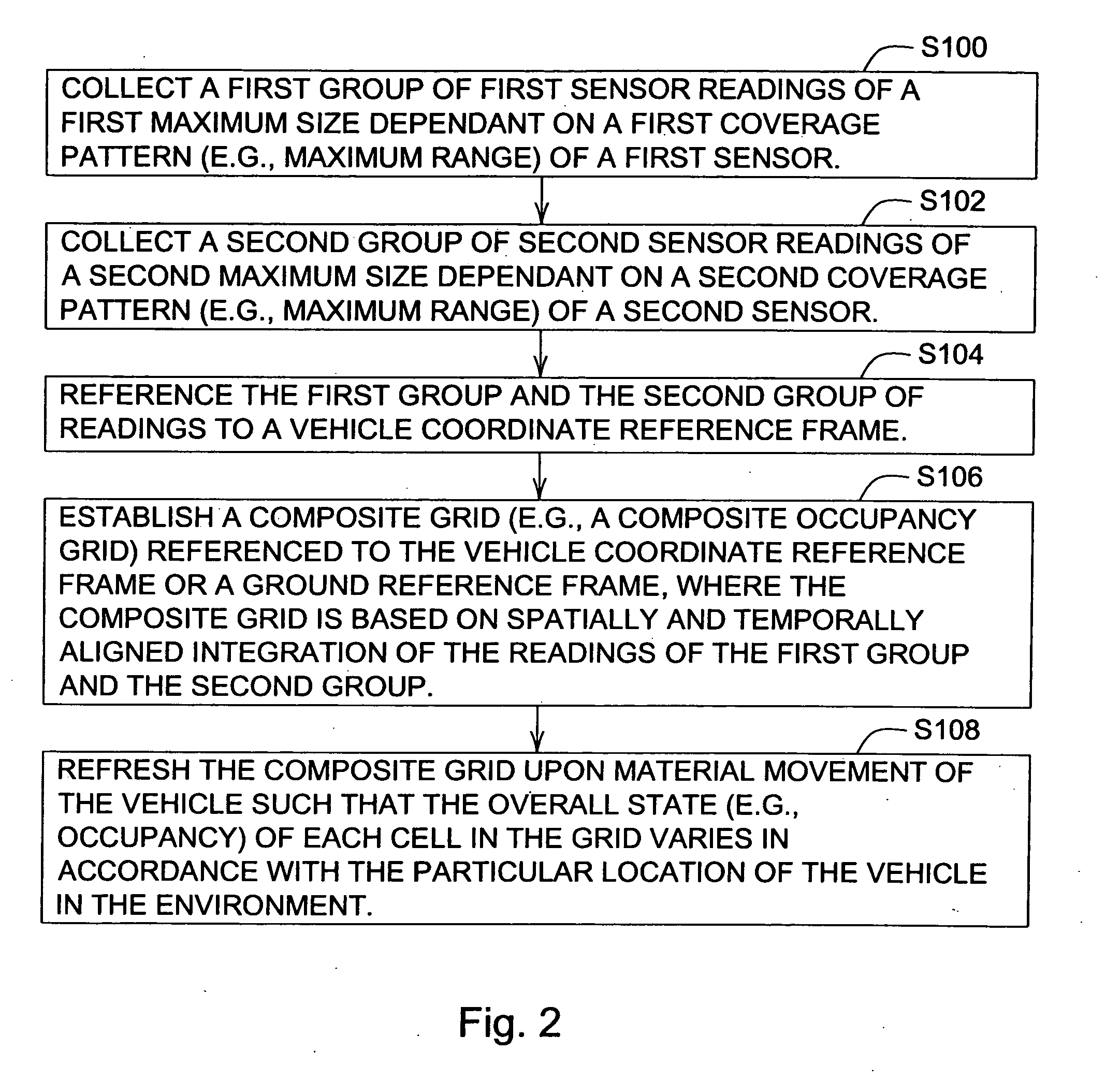 Method and system for sensor signal fusion