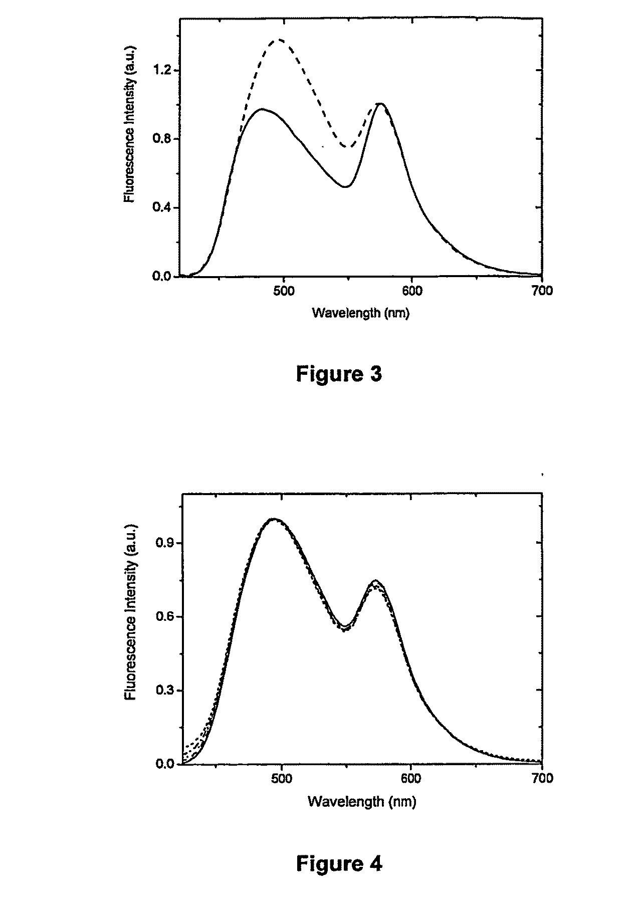 Compounds and Kits for the Detection and the Quantification of Cell Apoptosis