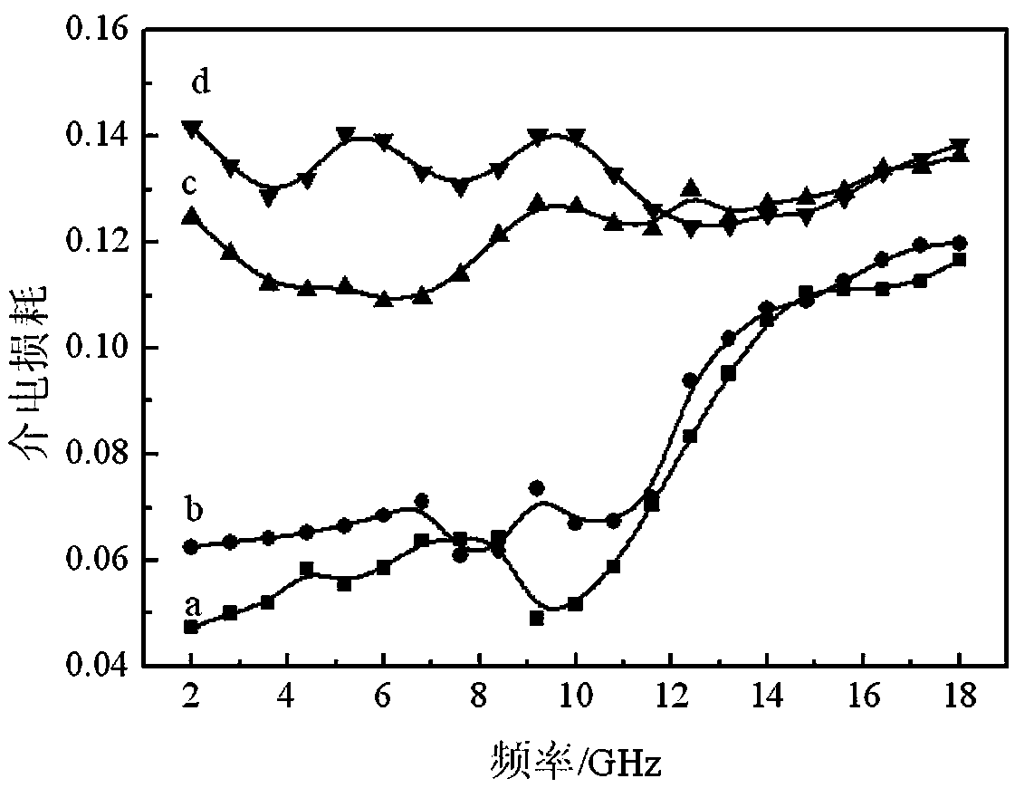 Preparation method of sheet-type carbonyl iron powder microwave absorber