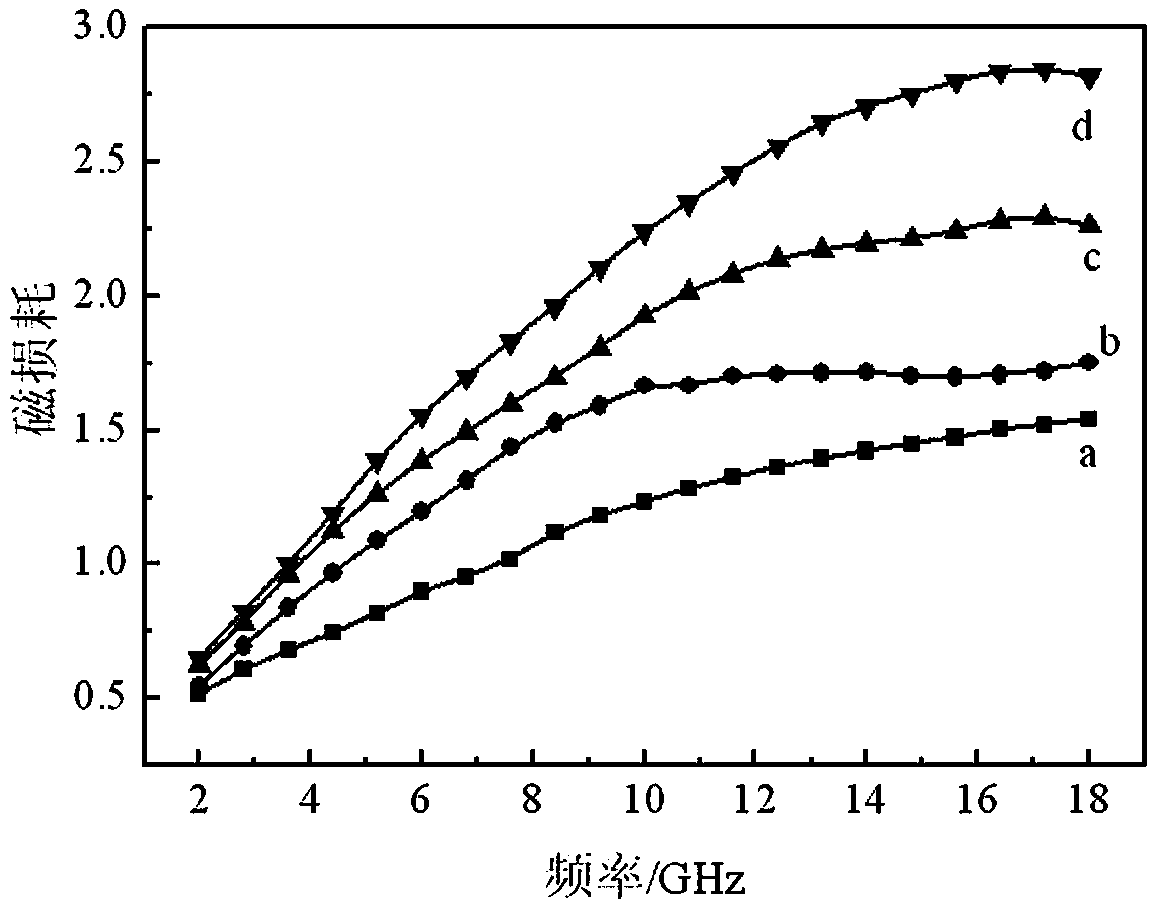 Preparation method of sheet-type carbonyl iron powder microwave absorber