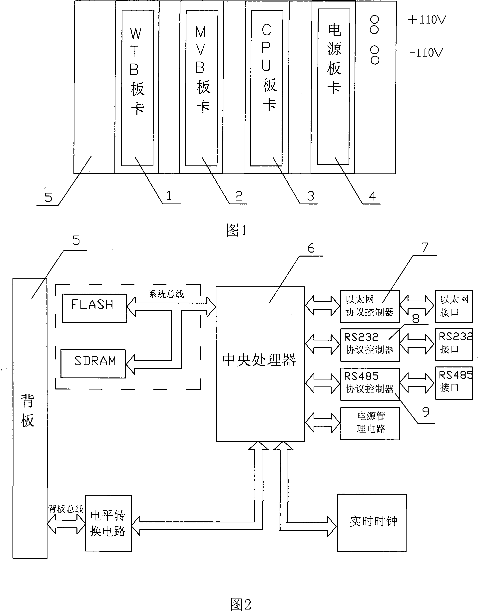 TCN railway engine network control experiment platform