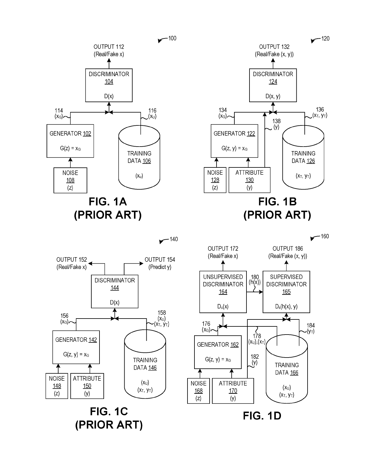 System and method for semi-supervised conditional generative modeling using adversarial networks