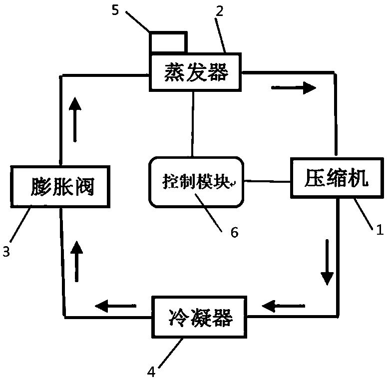 Air conditioner control system and method