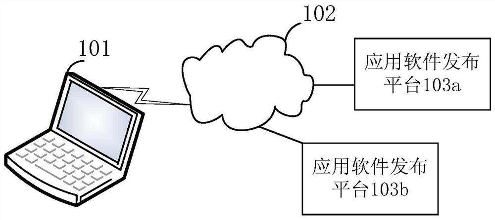 Application software distribution method and device