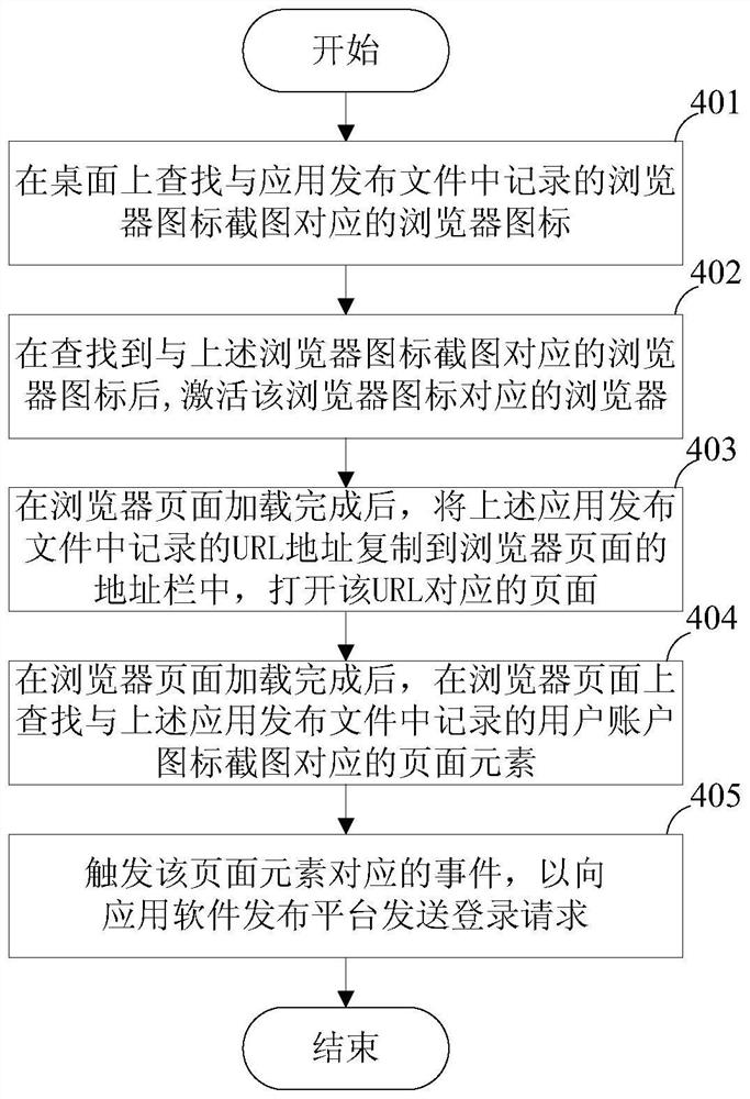 Application software distribution method and device