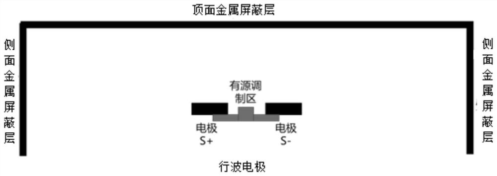 A low-loss differential electrode with a three-dimensional shield