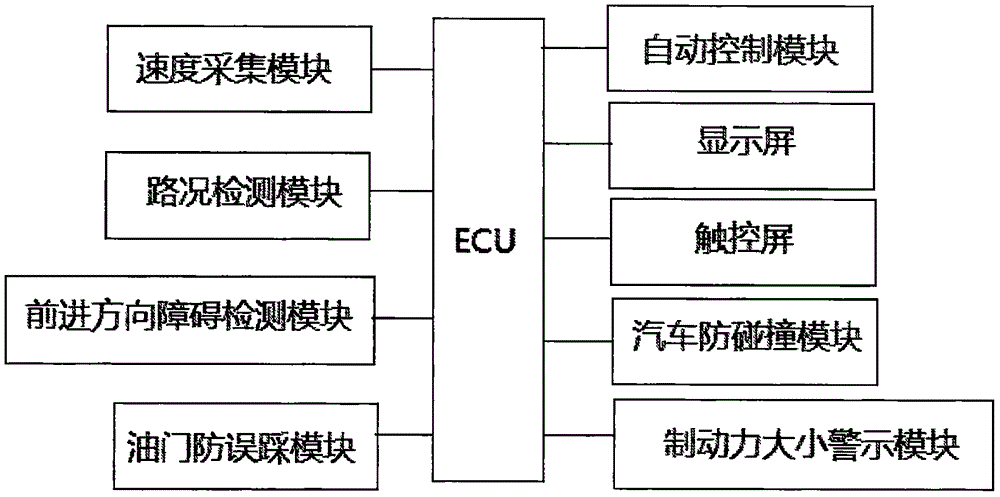 Automobile deceleration safety system