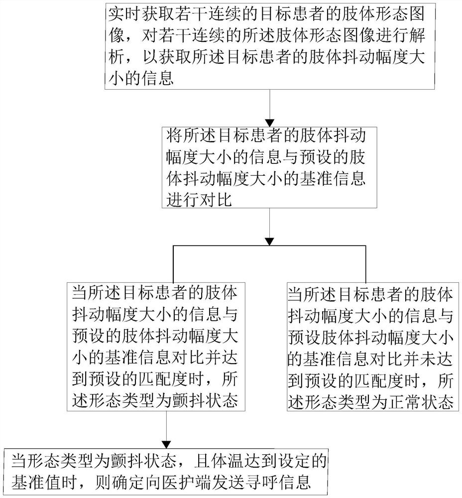 Telemedicine paging method, apparatus, system, computer equipment and storage medium