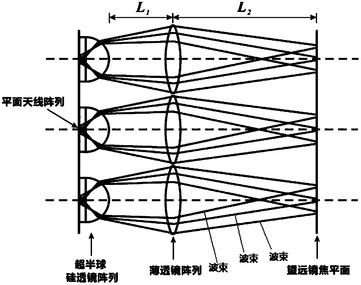 Design method of terahertz focal plane array