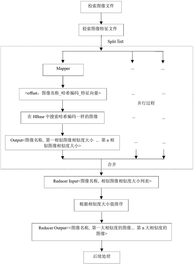 Deep hash-based medical image distributed retrieval method