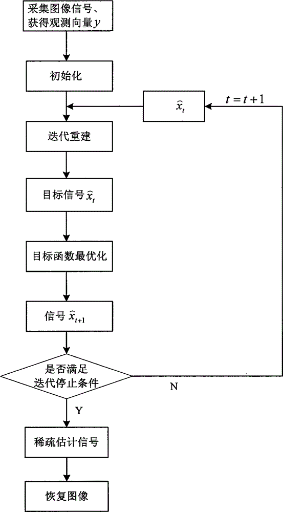 Mine video image compression and transmission method and apparatus