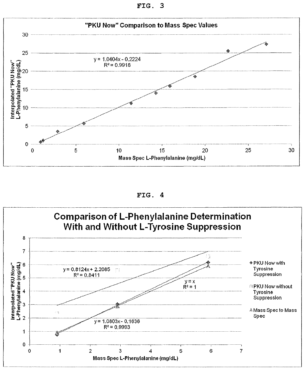 Point-of-care device for the colorimetric determination of L-phenylalanine in biological samples