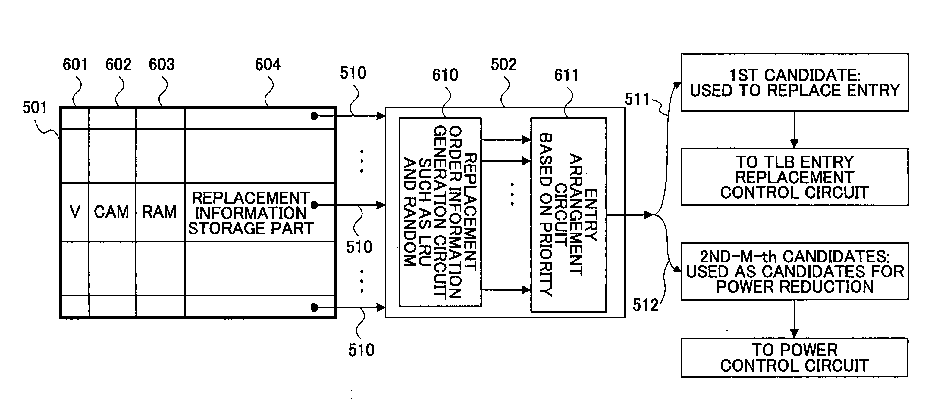 Method and apparatus of controlling electric power for translation lookaside buffer