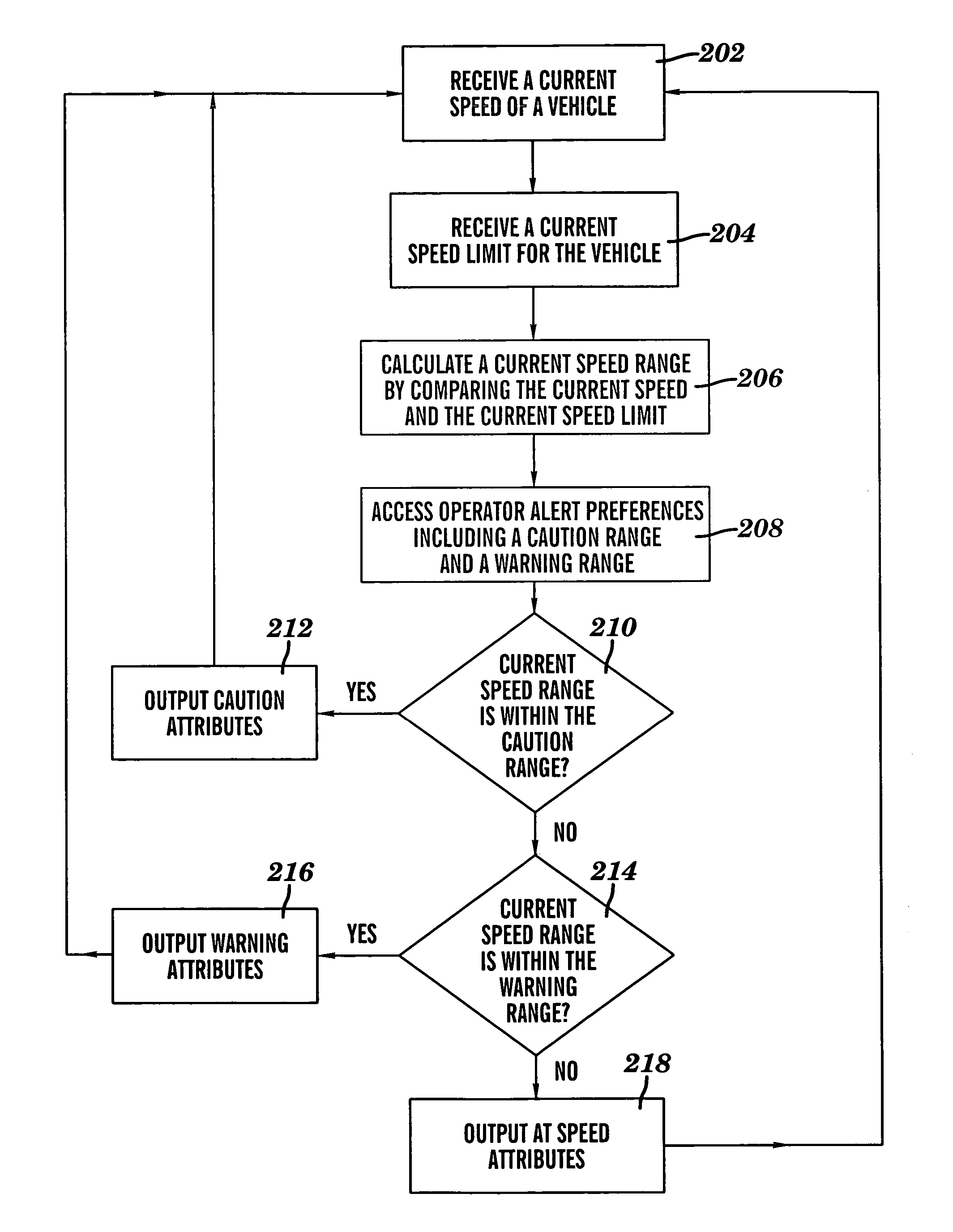 Vehicle speed monitoring system