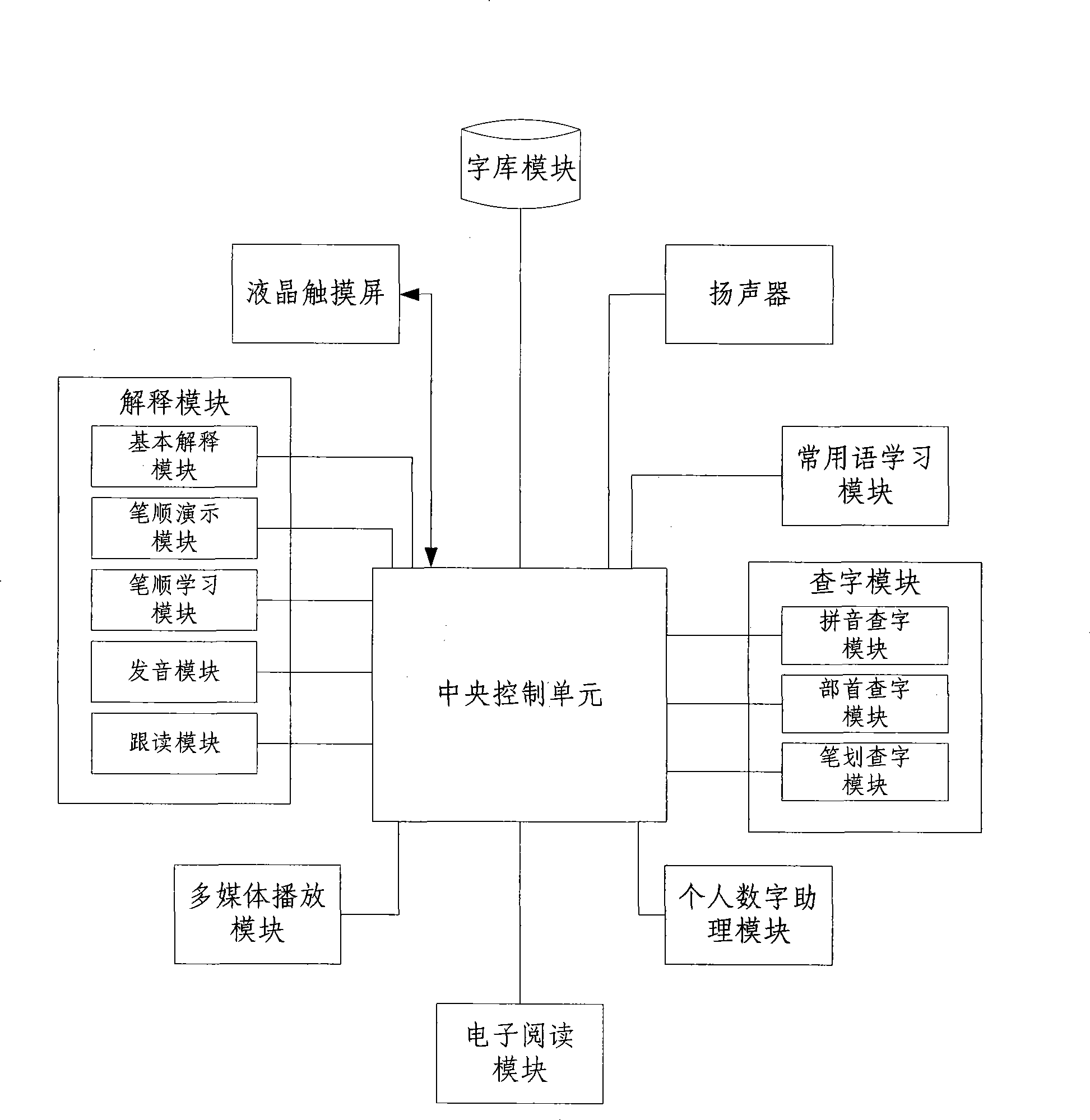 Chinese learning system